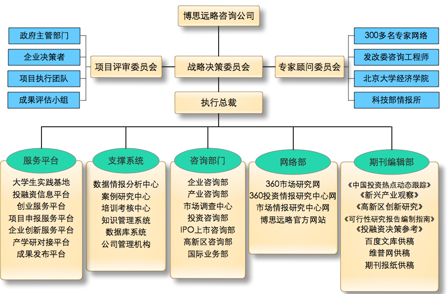 完整的長(zhǎng)沙做網(wǎng)站公司人員結(jié)構(gòu)構(gòu)成